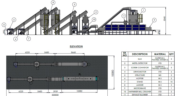 Scale-up & Validation